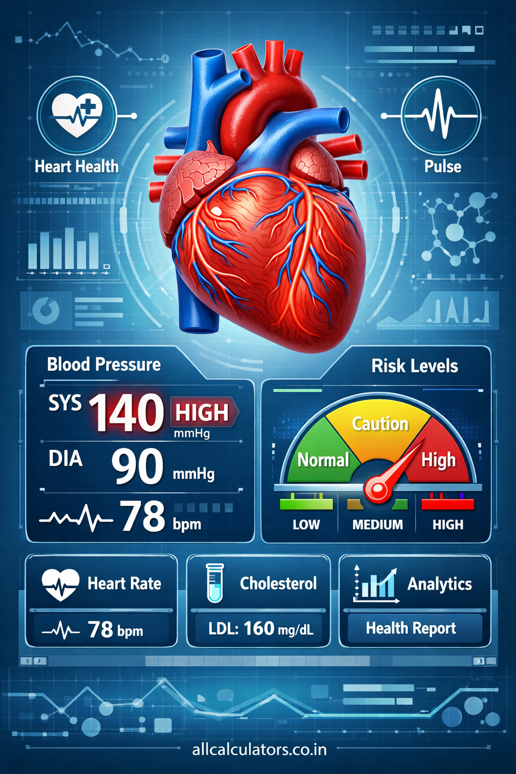 Blood Pressure Risk Calculator – Check Hypertension Level & Heart ...