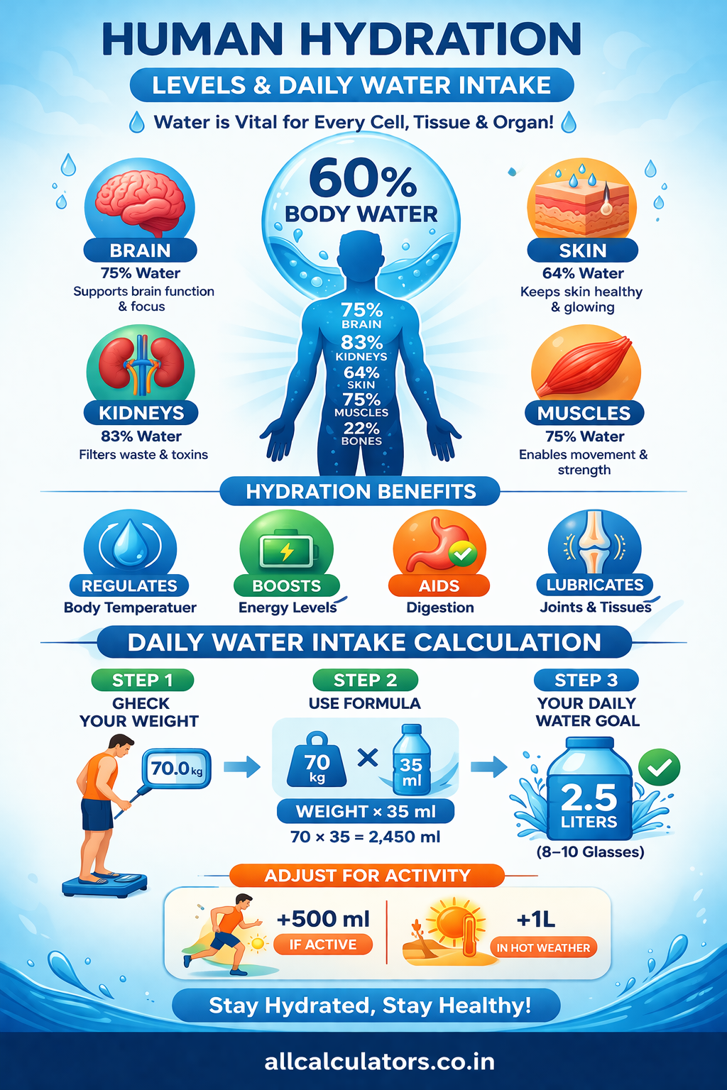 Daily Water Intake Calculator – Calculate Your Hydration Needs Instantly